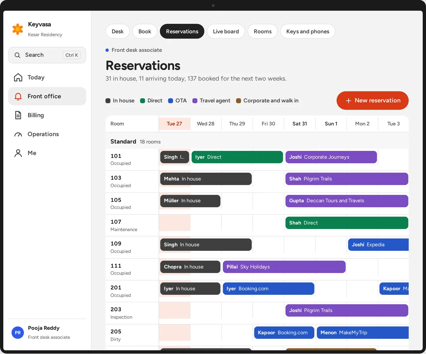 Reservations calendar: rooms down the side, the next two weeks across, bookings coloured by source