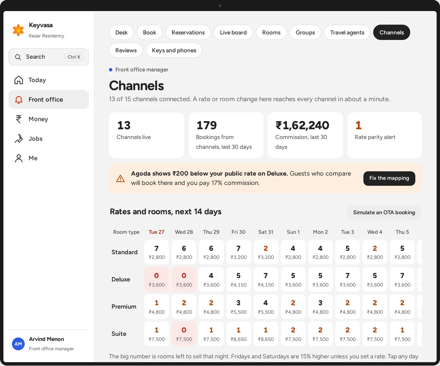 Channels screen: channels live, bookings and commission from channels, a rate parity alert and a 14 day grid of rooms left and rates